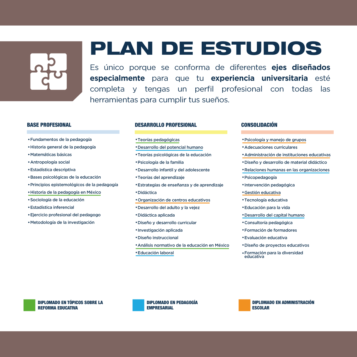 El plan de estudios de Pedagogía se caracteriza por ser innovador y por adaptarse a las necesidades actuales del campo laboral.